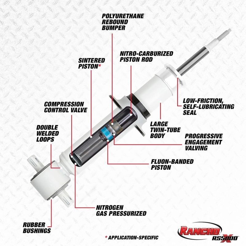 Shock Absorber for 2004-2015 Nissan Titan 2WD  0'' Front  Rancho