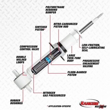 Shock Absorber for 2004-2015 Nissan Titan 2WD  0'' Front  Rancho