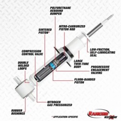 Shock Absorber for 2007-2010 Chevrolet Avalanche   0'' Front  Rancho