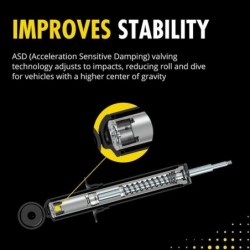 Shock Absorber for 2014-2018 Ram 3500 2WD/4WD  0'' Rear Monroe